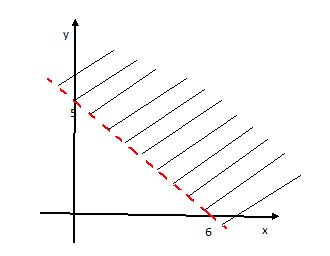 Detail Contoh Soal Pertidaksamaan Linear Dua Variabel Nomer 20