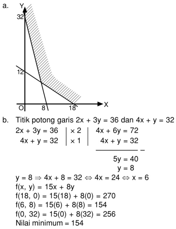 Detail Contoh Soal Pertidaksamaan Linear Dua Variabel Nomer 3