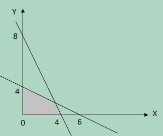 Detail Contoh Soal Pertidaksamaan Linear Dua Variabel Nomer 23