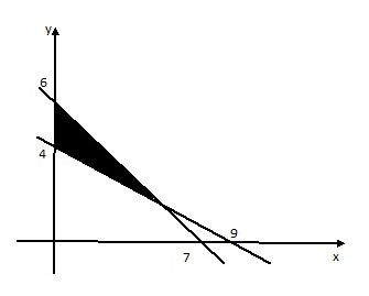Detail Contoh Soal Pertidaksamaan Linear Dua Variabel Nomer 28