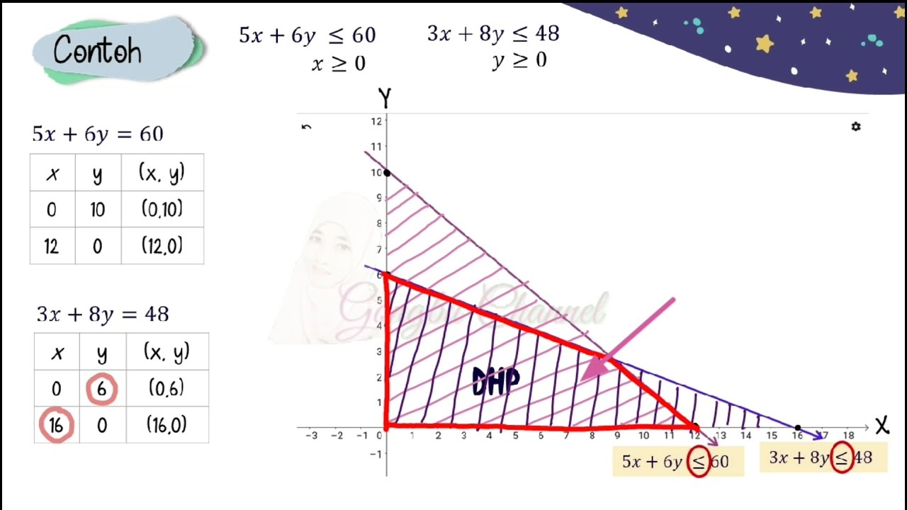 Detail Contoh Soal Pertidaksamaan Linear Dua Variabel Nomer 4