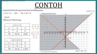 Detail Contoh Soal Pertidaksamaan Linear Dua Variabel Nomer 35