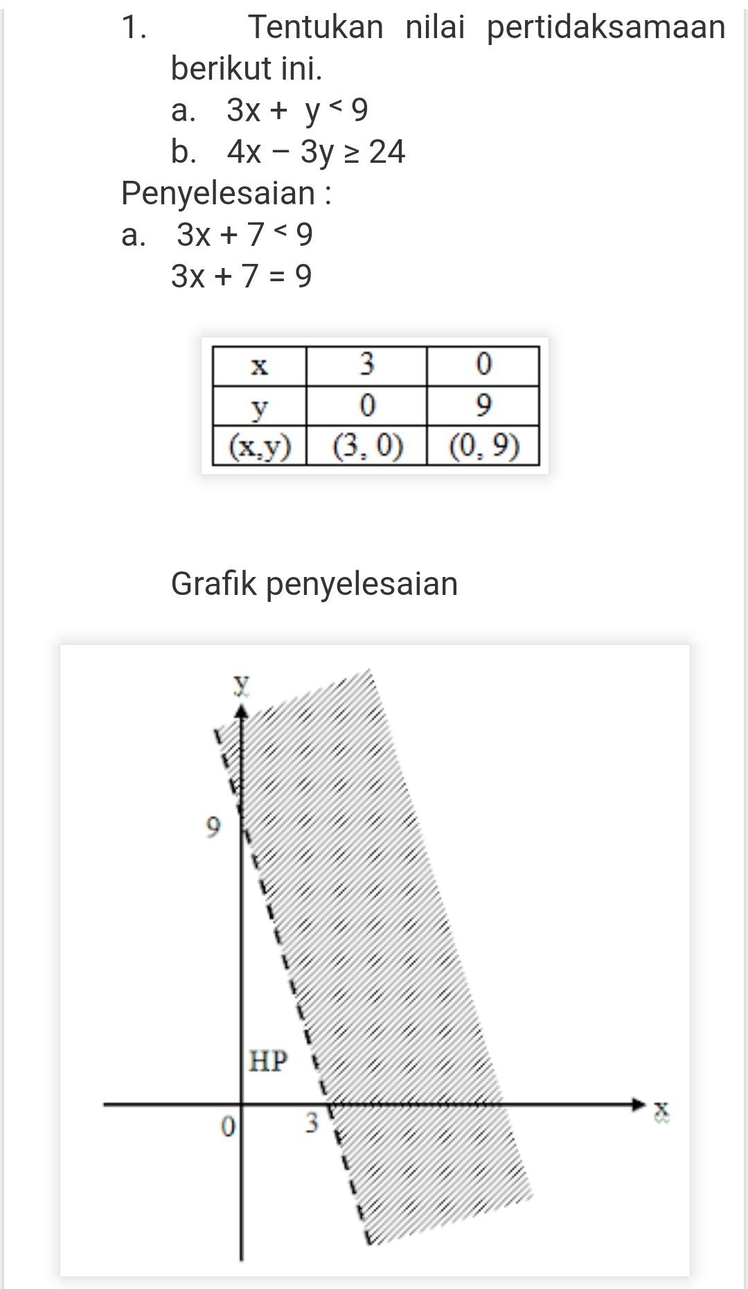 Detail Contoh Soal Pertidaksamaan Linear Dua Variabel Nomer 5