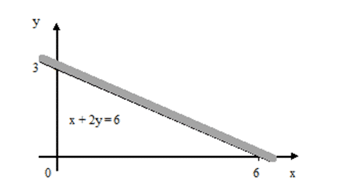 Detail Contoh Soal Pertidaksamaan Linear Dua Variabel Nomer 41