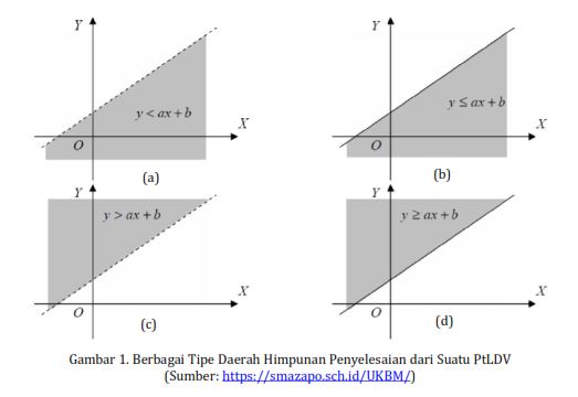 Detail Contoh Soal Pertidaksamaan Linear Dua Variabel Nomer 6