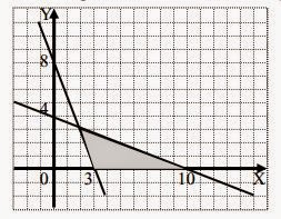 Detail Contoh Soal Pertidaksamaan Linear Dua Variabel Nomer 48