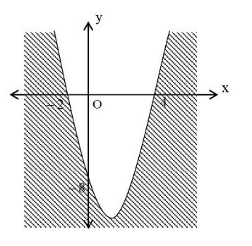 Detail Contoh Soal Pertidaksamaan Linear Dua Variabel Nomer 50