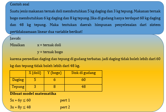 Detail Contoh Soal Pertidaksamaan Linear Dua Variabel Nomer 53