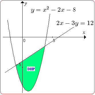 Detail Contoh Soal Pertidaksamaan Linear Dua Variabel Nomer 55