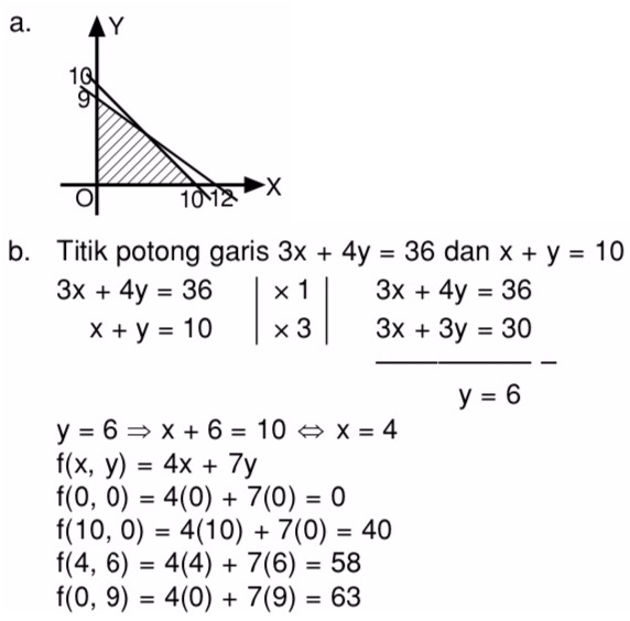 Detail Contoh Soal Pertidaksamaan Linear Dua Variabel Nomer 7