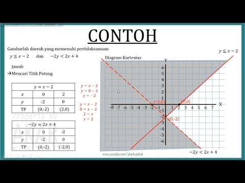 Detail Contoh Soal Pertidaksamaan Linear Dua Variabel Nomer 8
