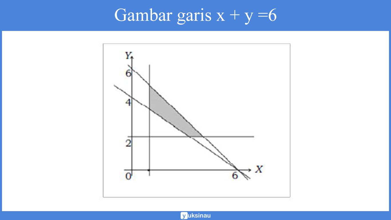 Detail Contoh Soal Pertidaksamaan Linear Dua Variabel Nomer 10