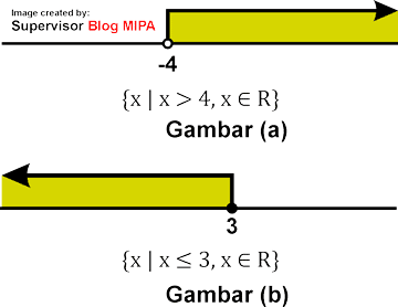 Detail Contoh Soal Pertidaksamaan Linear Satu Variabel Nomer 41
