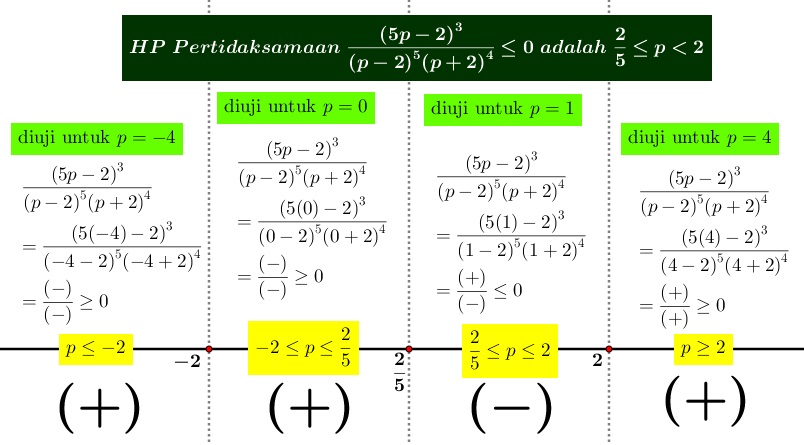 Detail Contoh Soal Pertidaksamaan Nilai Mutlak Dan Penyelesaiannya Nomer 52