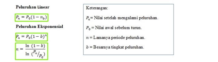 Detail Contoh Soal Pertumbuhan Dan Peluruhan Nomer 5