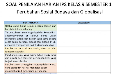 Detail Contoh Soal Perubahan Sosial Budaya Dan Globalisasi Nomer 9