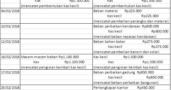 Detail Contoh Soal Petty Cash Nomer 14