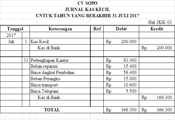 Detail Contoh Soal Petty Cash Nomer 18