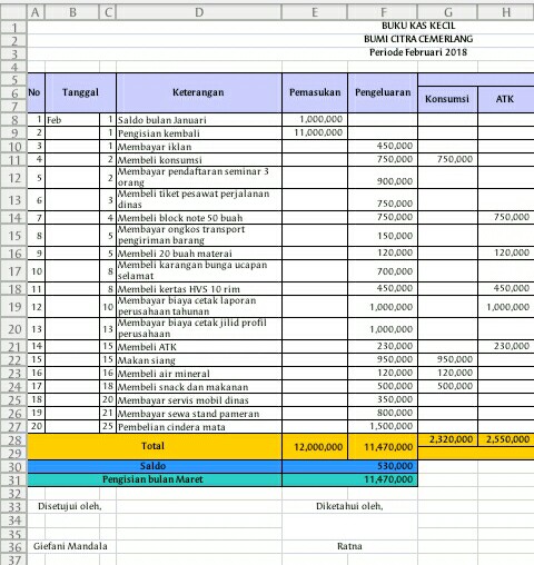 Detail Contoh Soal Petty Cash Nomer 27