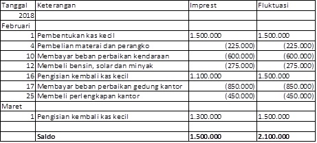 Detail Contoh Soal Petty Cash Nomer 34