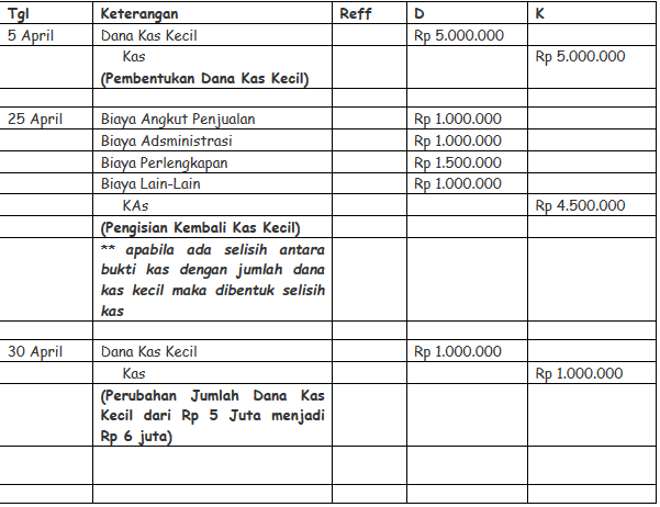 Detail Contoh Soal Petty Cash Nomer 41