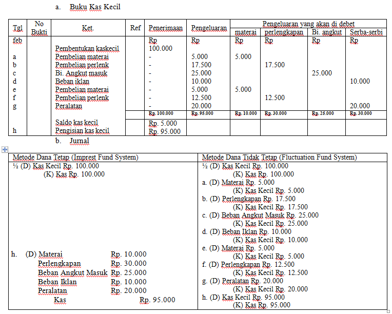 Detail Contoh Soal Petty Cash Nomer 46