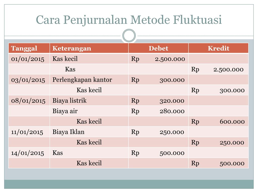 Detail Contoh Soal Petty Cash Nomer 53