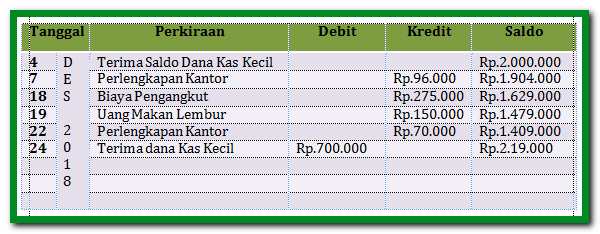 Detail Contoh Soal Petty Cash Nomer 8