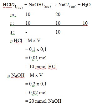 Detail Contoh Soal Ph Asam Lemah Nomer 23