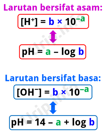 Detail Contoh Soal Ph Asam Lemah Nomer 36