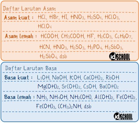 Detail Contoh Soal Ph Asam Lemah Nomer 42