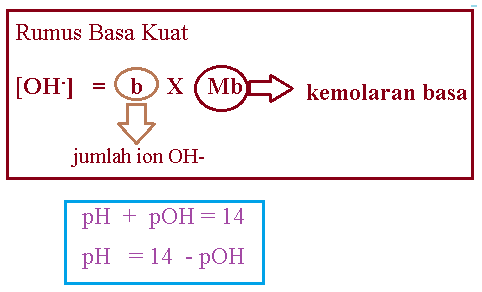 Detail Contoh Soal Ph Basa Kuat Nomer 28