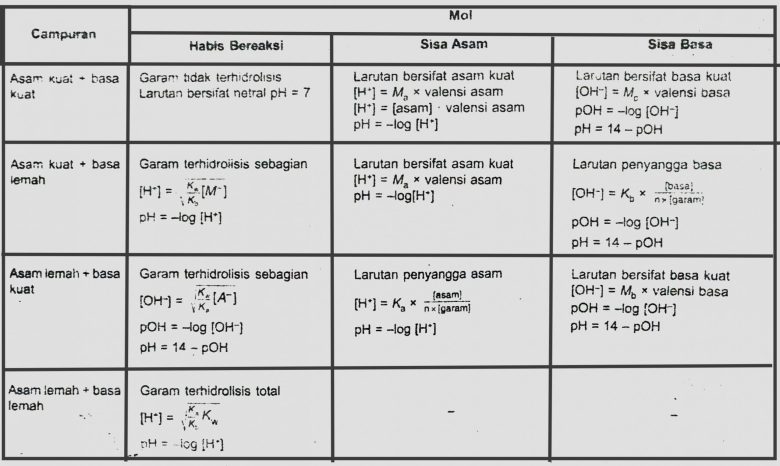 Detail Contoh Soal Ph Basa Kuat Nomer 31