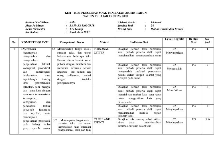 Detail Contoh Soal Pilihan Ganda Tentang Surat Pribadi Nomer 39