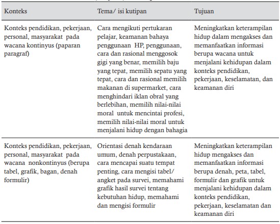 Detail Contoh Soal Pisa Nomer 51