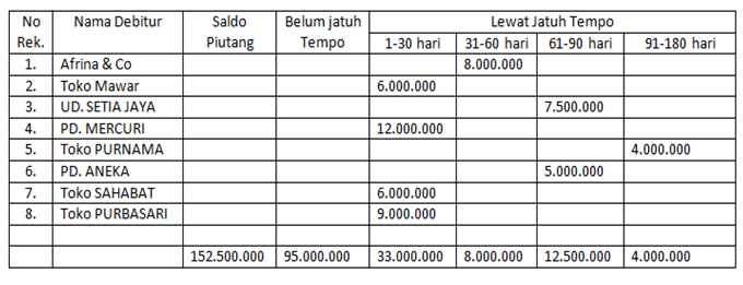 Detail Contoh Soal Piutang Nomer 13