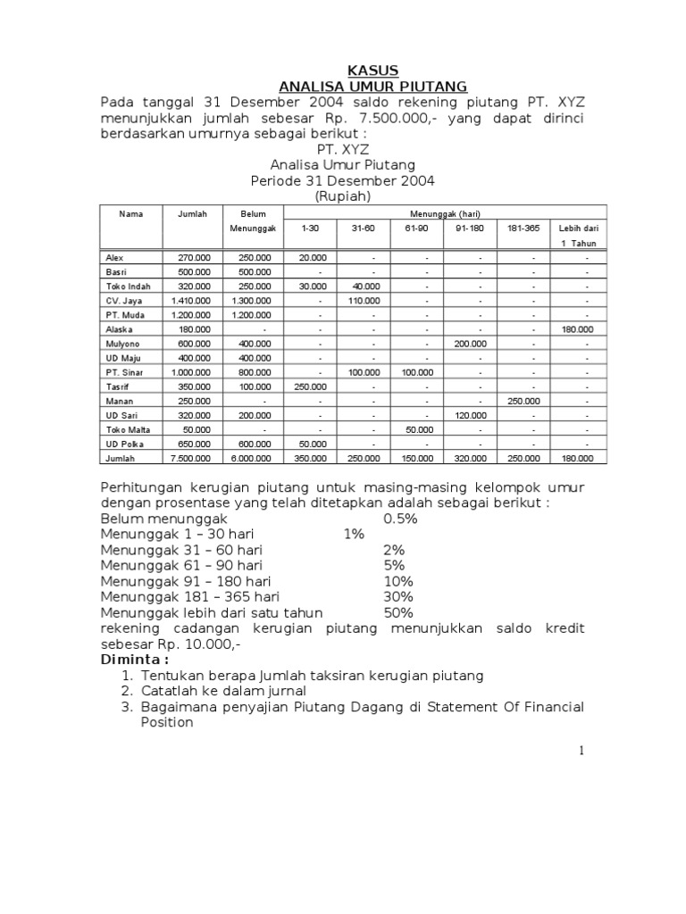 Detail Contoh Soal Piutang Nomer 14