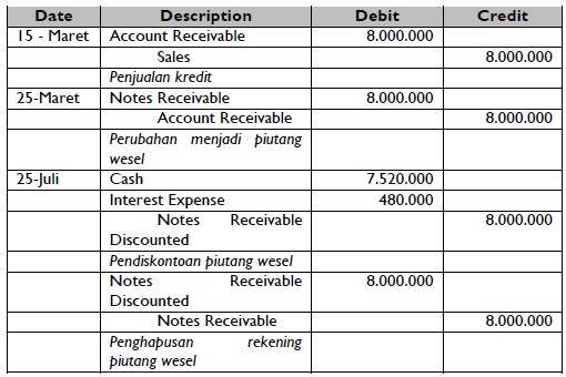 Detail Contoh Soal Piutang Nomer 16