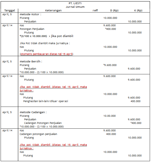 Detail Contoh Soal Piutang Nomer 17