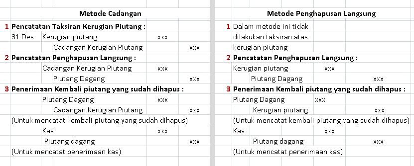 Detail Contoh Soal Piutang Nomer 20