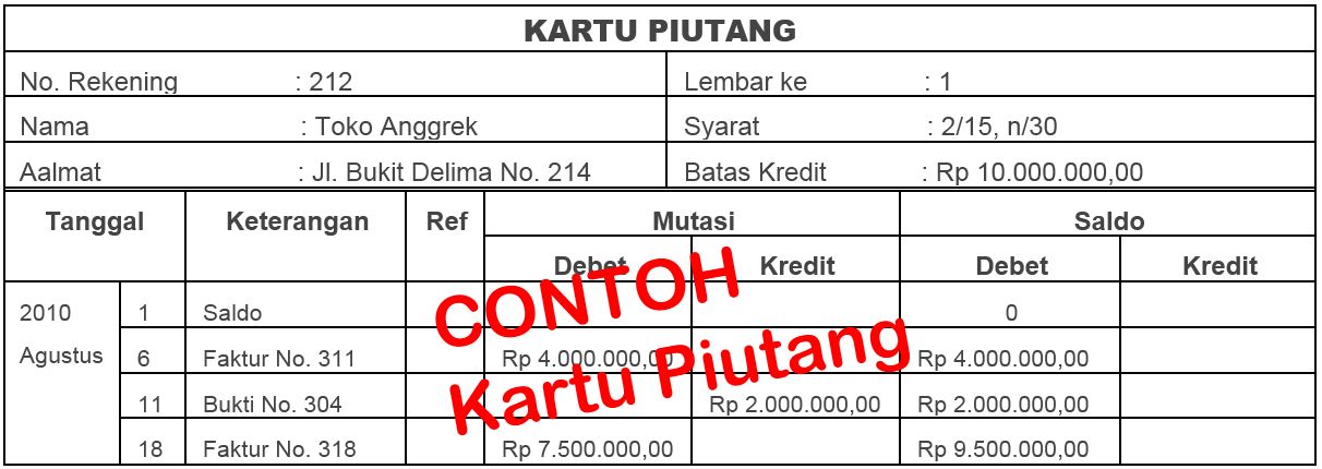 Detail Contoh Soal Piutang Nomer 25