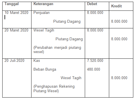 Detail Contoh Soal Piutang Nomer 4