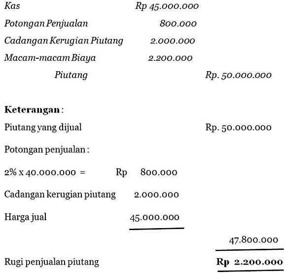 Detail Contoh Soal Piutang Nomer 39