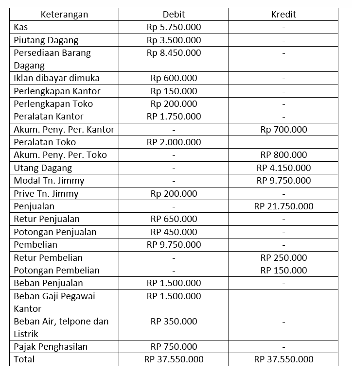 Detail Contoh Soal Piutang Nomer 42