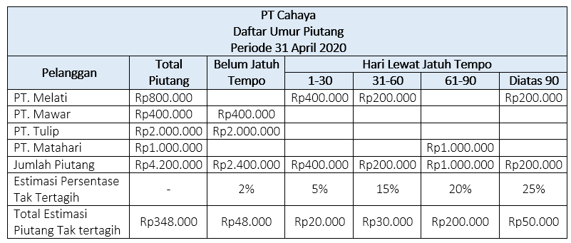 Detail Contoh Soal Piutang Nomer 6