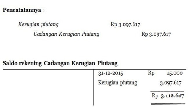 Detail Contoh Soal Piutang Nomer 54