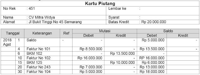 Detail Contoh Soal Piutang Nomer 56