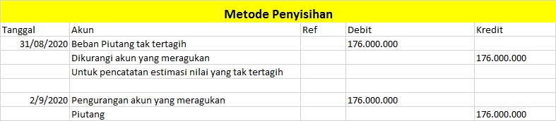 Detail Contoh Soal Piutang Tak Tertagih Nomer 6