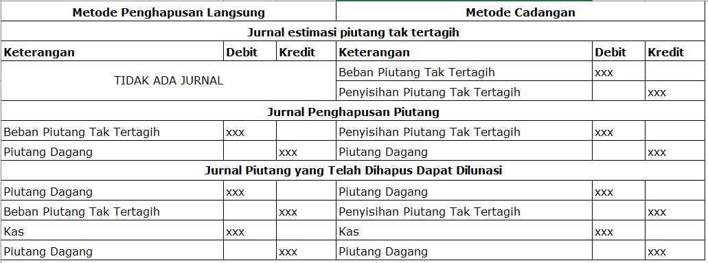 Detail Contoh Soal Piutang Tak Tertagih Nomer 48