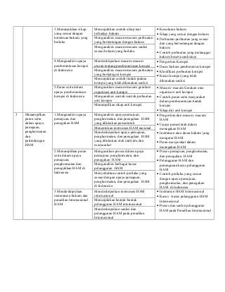 Detail Contoh Soal Pkn Kelas 10 Semester 1 Nomer 23